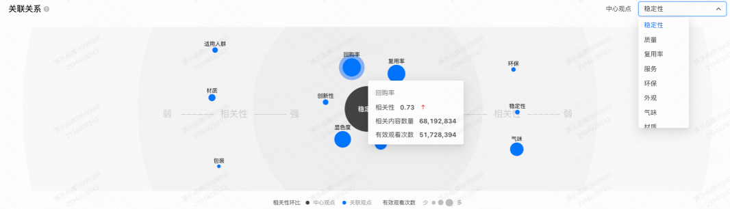 快手广告通过磁力方舟分析品牌关联关系 快手广告通过磁力方舟分析品牌关联关系