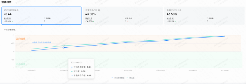 快手广告通过磁力方舟查看品牌整体趋势 快手广告通过磁力方舟查看品牌整体趋势