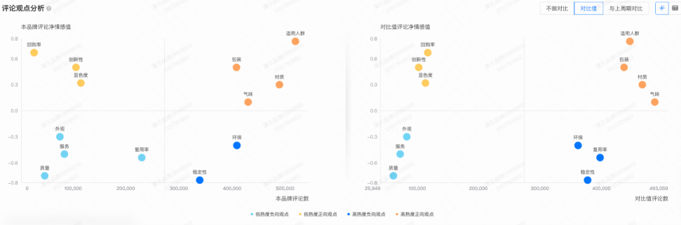 快手广告磁力方舟展示品牌观点的分布 快手广告磁力方舟展示品牌观点的分布