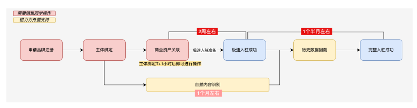 磁力方舟品牌版-百问红宝书 | 快手磁力引擎广告（一）