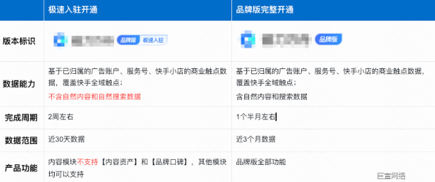 快手磁力引擎广告版本的区别 快手磁力引擎广告版本的区别