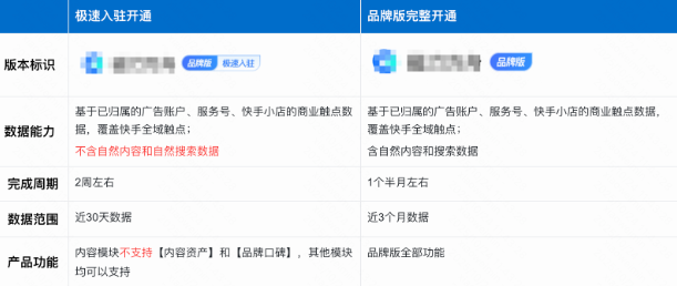 快手磁力引擎广告品牌入驻版本区别 快手磁力引擎广告品牌入驻版本区别