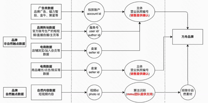 磁力方舟品牌版-百问红宝书 | 快手磁力引擎广告（二）