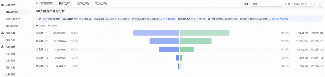 快手广告资产结构分析 快手广告资产结构分析