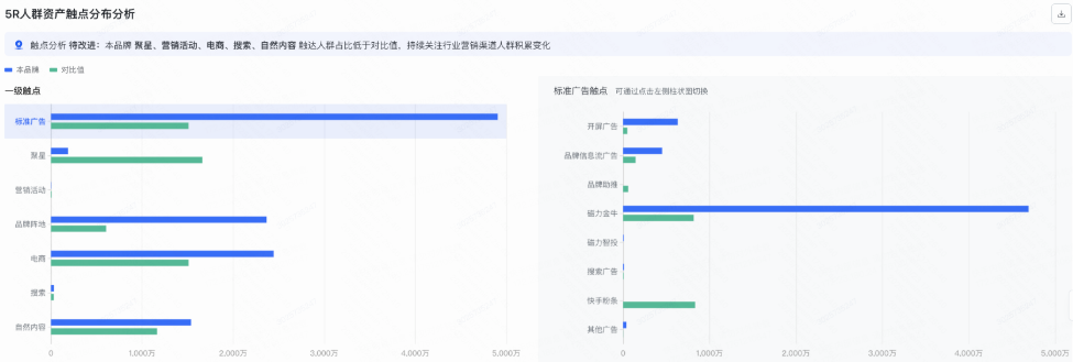 快手广告人群资产触点分布分析 快手广告人群资产触点分布分析
