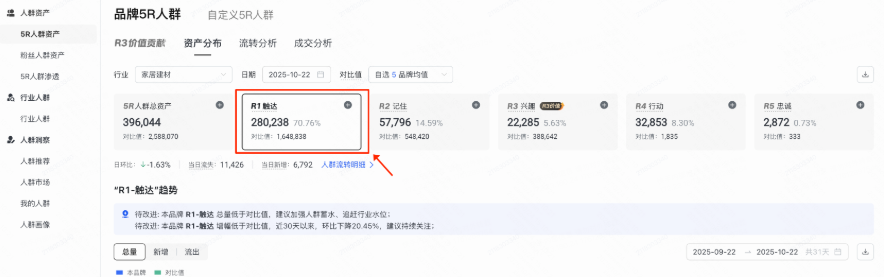 快手广告查看人群来源分布 快手广告查看人群来源分布