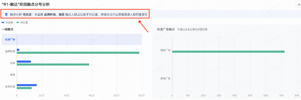 快手广告查看对标品牌数据差异 快手广告查看对标品牌数据差异