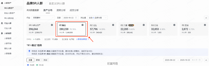 快手广告人群资产总览图 快手广告人群资产总览图