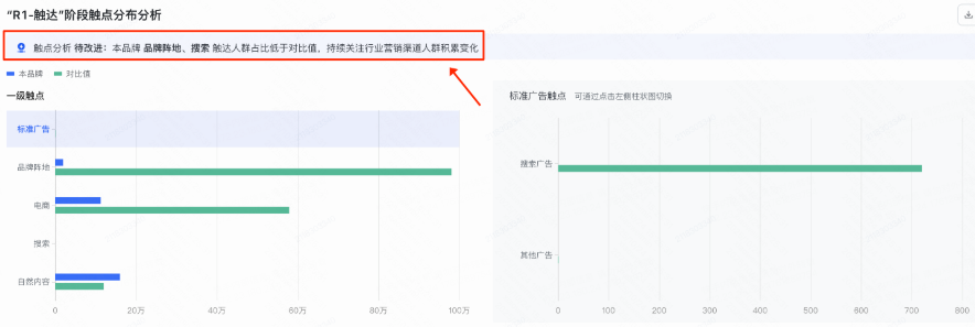 快手广告人群积累变化图 快手广告人群积累变化图