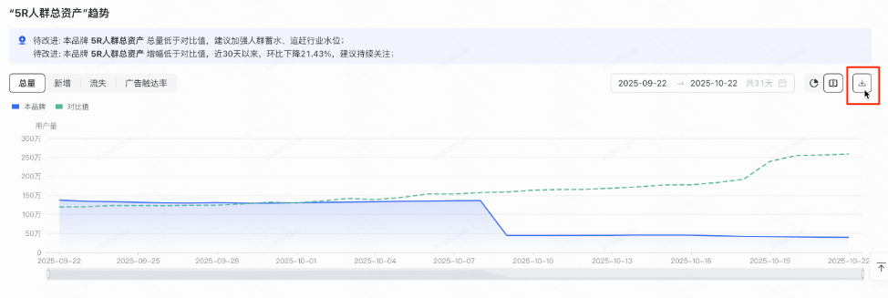 快手信息流广告资产总量趋势 快手信息流广告资产总量趋势