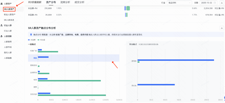 快手信息流广告人群资产分布分析图 快手信息流广告人群资产分布分析图