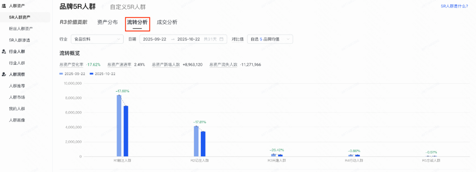 快手信息流广告人群资产流转概览图 快手信息流广告人群资产流转概览图
