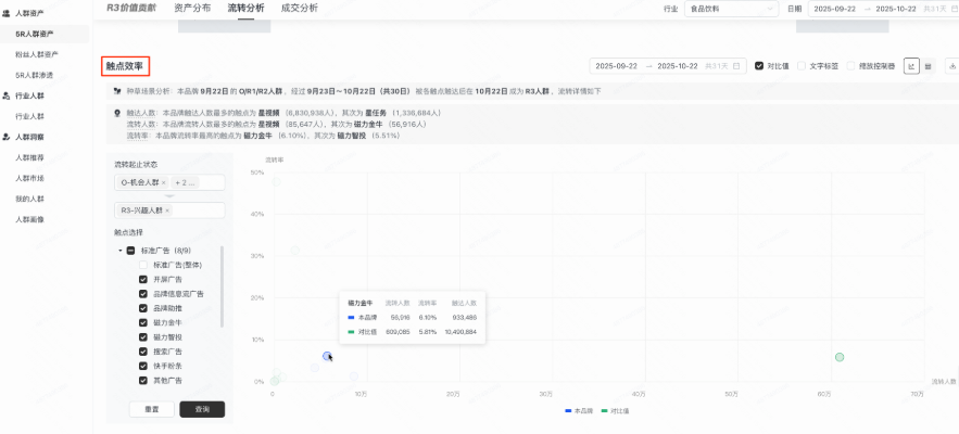 快手信息流广告流转效率图 快手信息流广告流转效率图