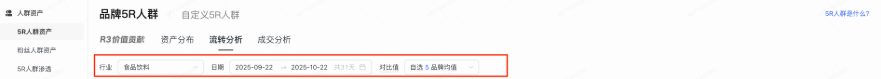 快手信息流广告流转导览设置 快手信息流广告流转导览设置