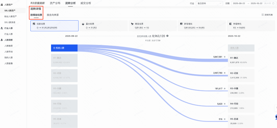 快手信息流广告精细场景设置 快手信息流广告精细场景设置