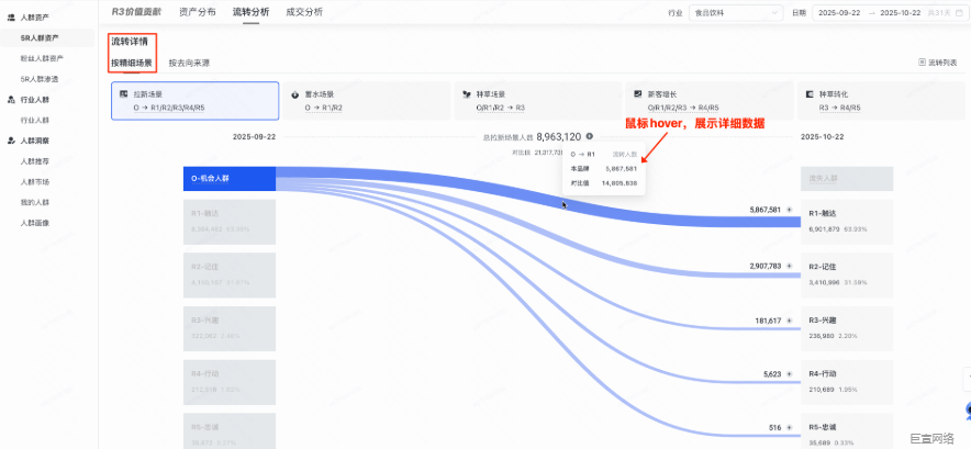快手信息流广告人群资产流转分析模块 快手信息流广告人群资产流转分析模块