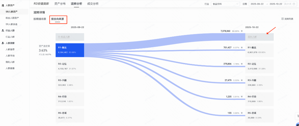 快手信息流广告人群资产去向来源 快手信息流广告人群资产去向来源