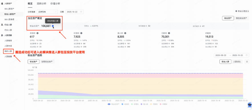 快手信息流广告添加人群包设置 快手信息流广告添加人群包设置