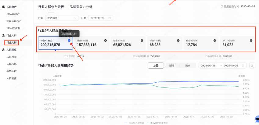 快手信息流广告指标卡设置 快手信息流广告指标卡设置