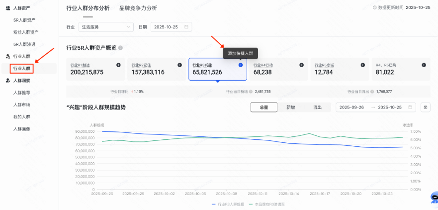 快手信息流广告目标群体打包归类 快手信息流广告目标群体打包归类