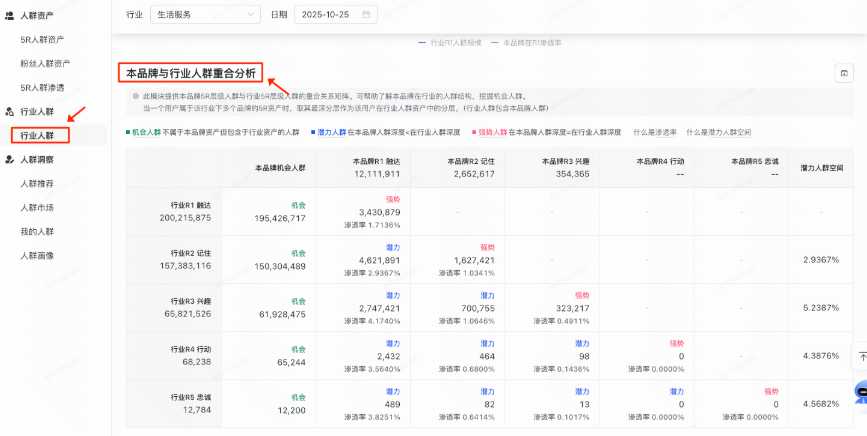 快手信息流广告人群重合分析 快手信息流广告人群重合分析