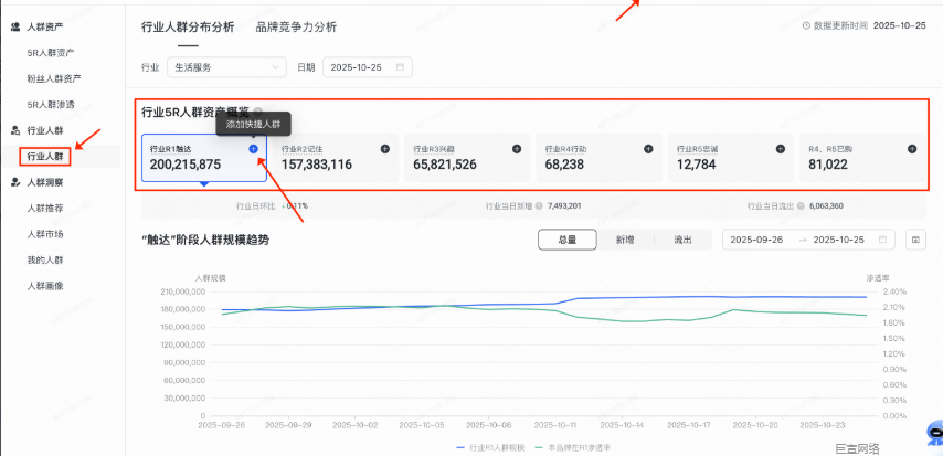 快手信息流广告目标人群包计算 快手信息流广告目标人群包计算