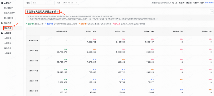 快手开屏广告品牌竞争力分析 快手开屏广告品牌竞争力分析