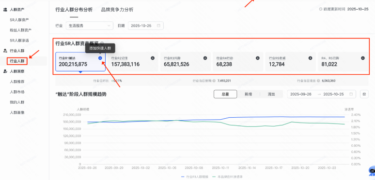 快手信息流广告行业人群圈选 快手信息流广告行业人群圈选