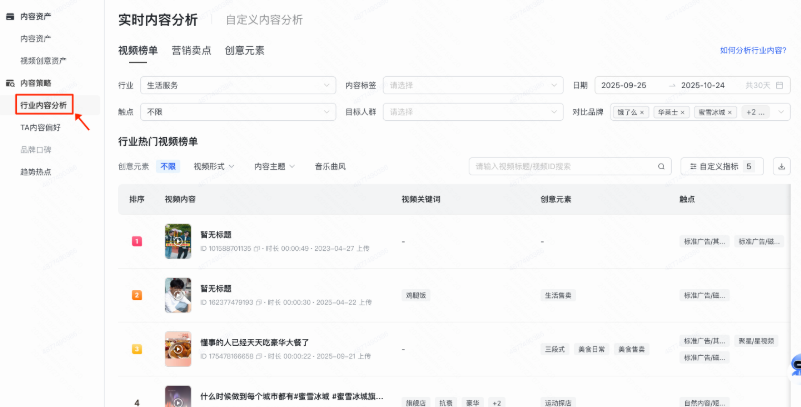 快手开屏广告行业内容分析板块 快手开屏广告行业内容分析板块
