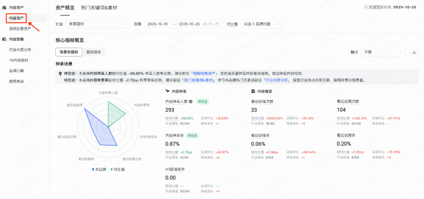 快手开屏广告行业内容资产模块 快手开屏广告行业内容资产模块