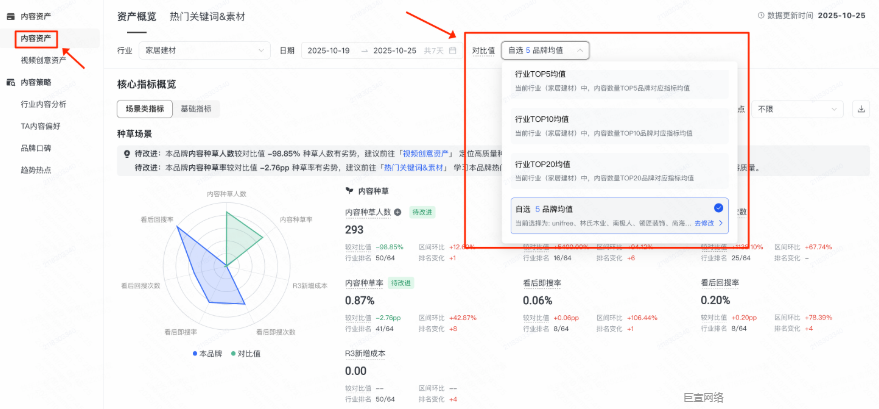 快手开屏广告通过行业内容资产模块设置对比分析 快手开屏广告通过行业内容资产模块设置对比分析
