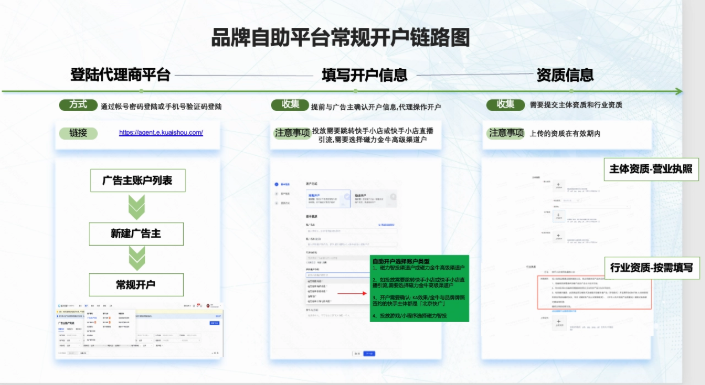 快手广告主账户自助常规开户流程 快手广告主账户自助常规开户流程
