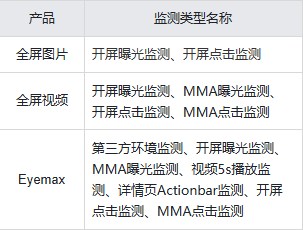 快手广告配置第三方监测类型名称 快手广告配置第三方监测类型名称