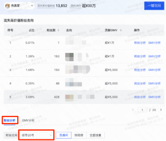 快手广告粉丝流向分析 快手广告粉丝流向分析