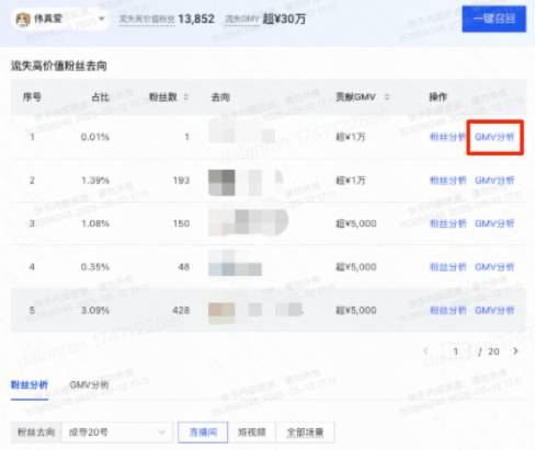 快手广告GMV分析 快手广告GMV分析