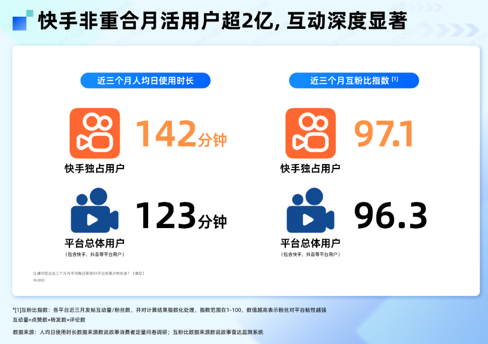 信任驱动 · 高效转化：快手广告营销势能用户调研报告