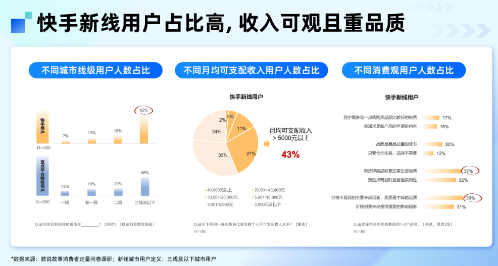 快手广告新线城市用户定义 快手广告新线城市用户定义