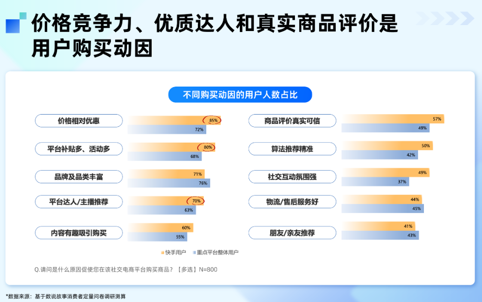 快手广告促成交原因占比 快手广告促成交原因占比
