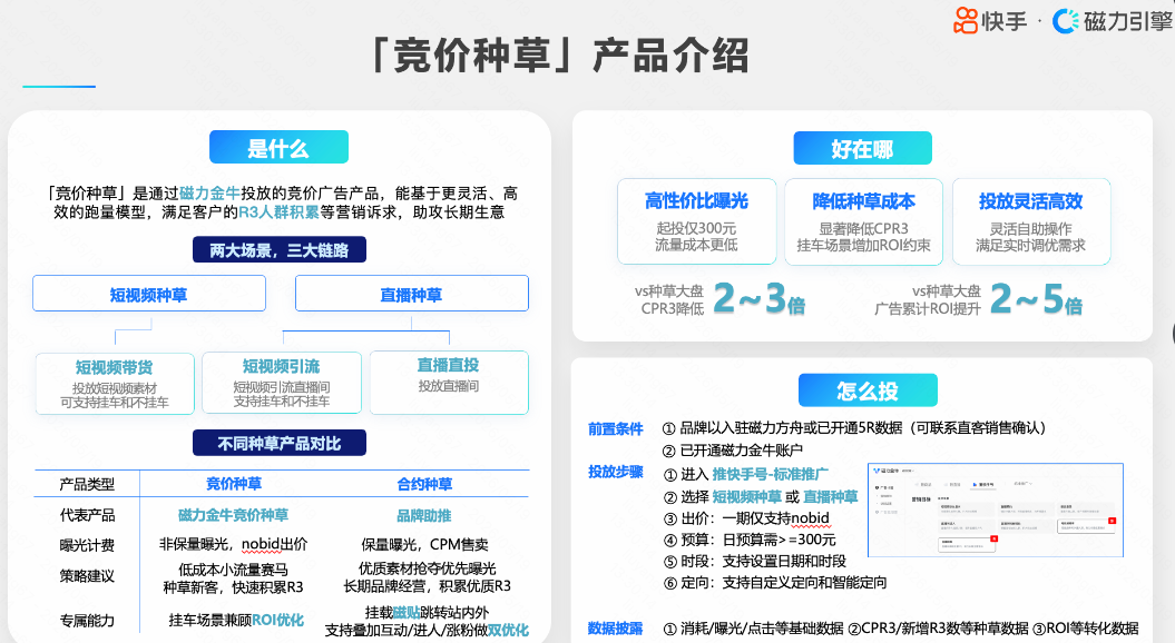 【竞价种草】产品介绍 【竞价种草】产品介绍
