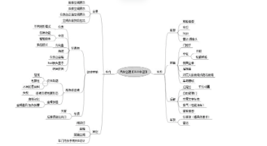 【高级认证】汽车行业竞价广告素材体系化效率效果双提效| 快手信息流广告