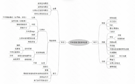 快手广告某紧凌型汽车品牌B源素材标签体系示例 快手广告某紧凌型汽车品牌B源素材标签体系示例