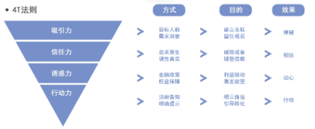 快手广告法则深度剖析图 快手广告法则深度剖析图