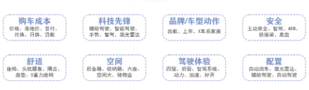 快手广告某新能源车型素材规划前置提炼素材核心标签要点 快手广告某新能源车型素材规划前置提炼素材核心标签要点