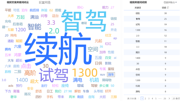 快手广告针对头部素材以此为基础下钻拆分头部素材词频特征 快手广告针对头部素材以此为基础下钻拆分头部素材词频特征