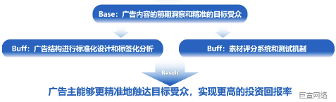 快手广告帮助广告主实现高投资回报率 快手广告帮助广告主实现高投资回报率