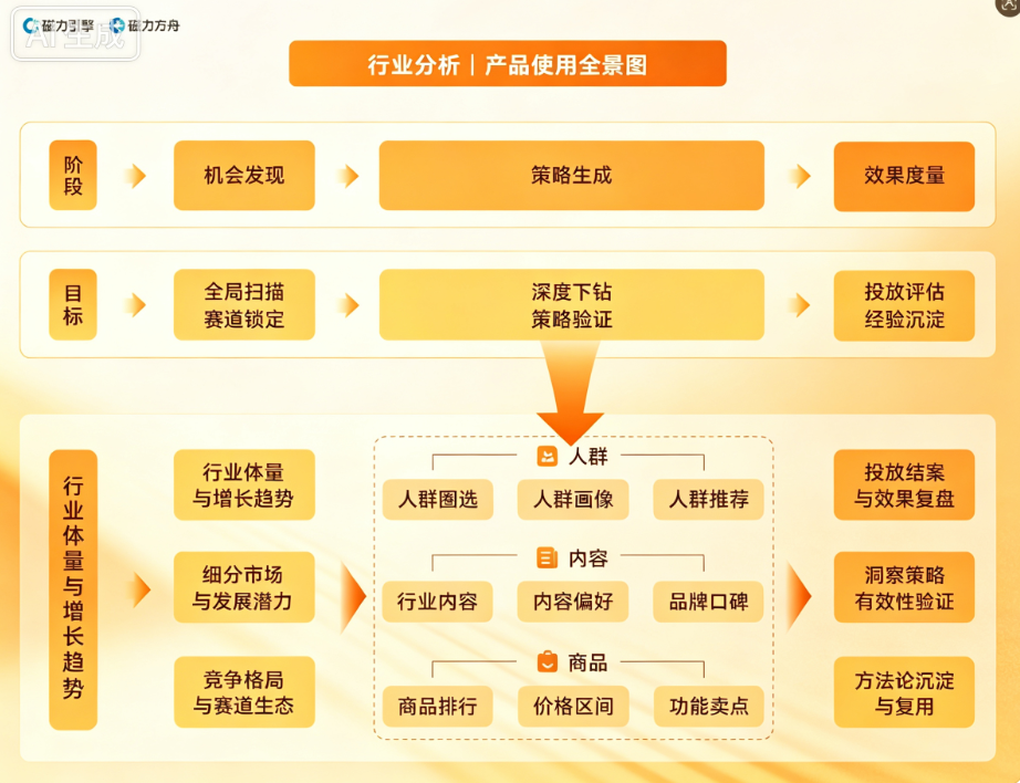 快手行业分析 快手行业分析
