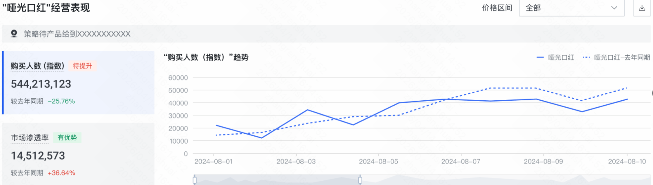 举例‘哑光口红’经营表现 举例‘哑光口红’经营表现
