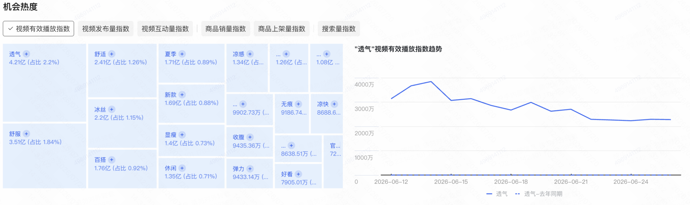 行业机会热度 行业机会热度