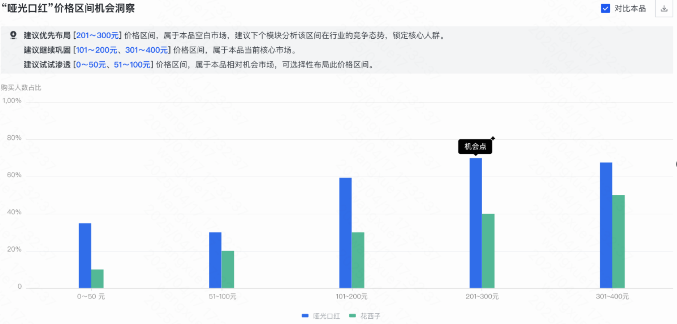 哑光口红示例数据 哑光口红示例数据