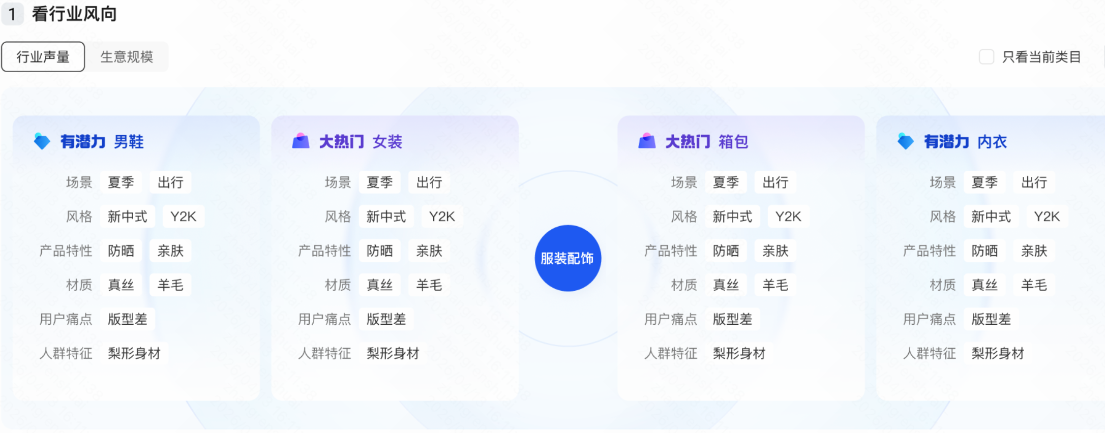 行业风向 行业风向